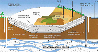 landfill-operation